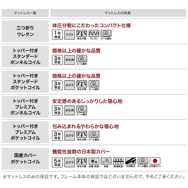 スーパSALE10倍＆4時間限定10％OFF 棚・コンセント付き収納ベッド 三つ折りウレタンマットレス付き ダブル
