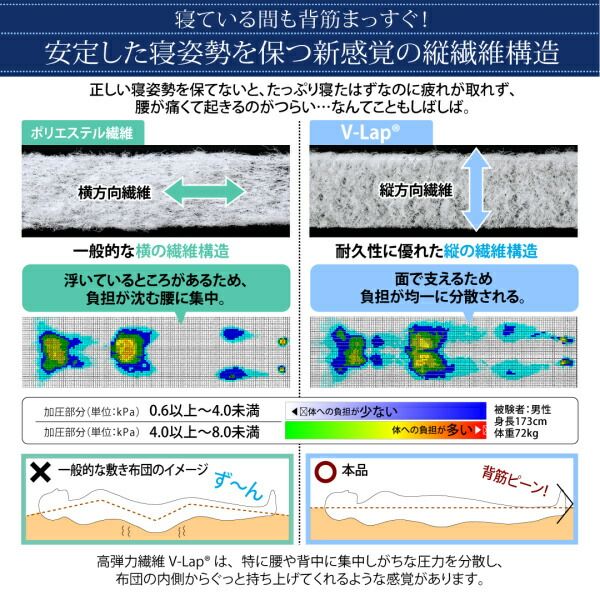 スーパSALE10倍＆4時間限定10％OFF MITAS寝具SELECT 敷き布団 マットレス テイジン V-Lap使用 日本製 体圧分散で腰にやさしい 朝の目覚めを考えた超軽量・高弾力敷布団 シングル