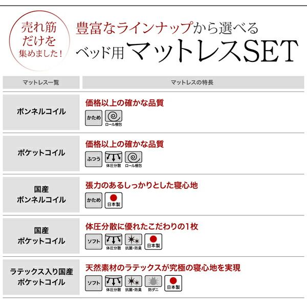 スーパSALE10倍＆4時間限定10％OFF 親子で寝られる棚・コンセント付きレザー連結ベッド 国産ボンネルコイルマットレス付き ワイドK260(SD+D)