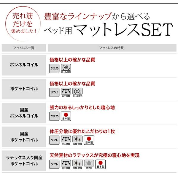 スーパSALE10倍＆4時間限定10％OFF 棚・コンセント付きレザーすのこベッド 国産ボンネルコイルマットレス付き シングル