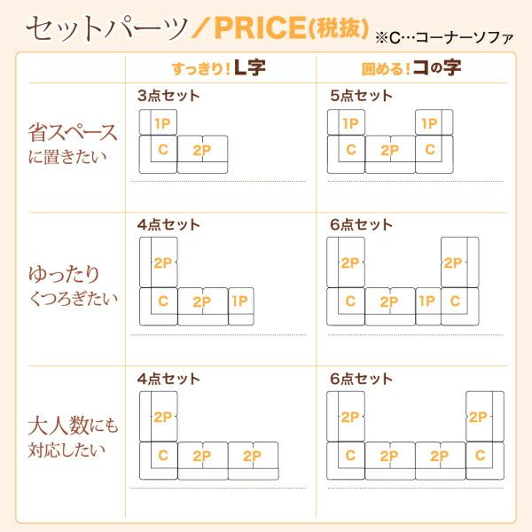 スーパSALE10倍＆4時間限定10％OFF フロアソファ ふわふわなめらかマイクロファイバーフロアコーナーソファ ソファ4点セット L字 1P+2P×2+コーナー