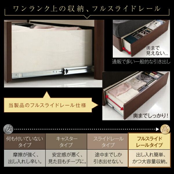 スーパSALE10倍＆4時間限定10％OFF 高級ウォルナット材ワイドサイズ収納ベッド  ボンネルコイルマットレス付き スリムタイプ ダブル