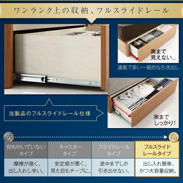 スーパSALE10倍＆4時間限定10％OFF 高級アルダー材ワイドサイズデザイン収納ベッド ボンネルコイルマットレス付き スリムタイプ クイーン