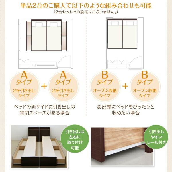 スーパSALE10倍＆4時間限定10％OFF お客様組立 壁付けできる国産ファミリー連結収納ベッド スタンダードポケットコイルマットレス付き A+Bタイプ ワイドK240(SD×2)