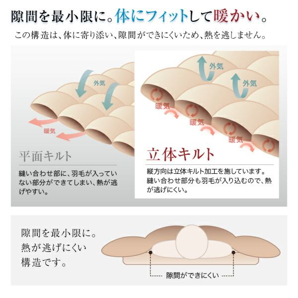 スーパSALE10倍＆4時間限定10％OFF MITAS寝具SELECT 羽根布団 洗濯機で洗える エクセルゴールドラベル フランス産ダウン90％ 羽毛薄掛け布団 シングル