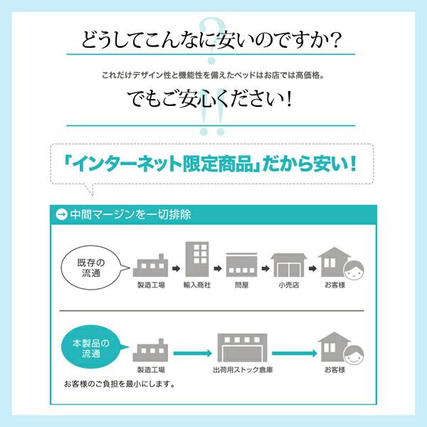 スーパSALE10倍＆4時間限定10％OFF セットでお買い得　カントリー調天然木パイン材すのこベッド 圧縮ボンネルコイルマットレス付き マットレス用すのこ 2台タイプ シングル