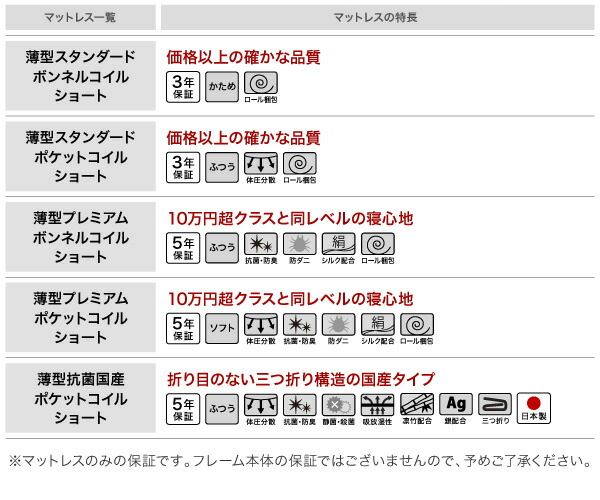 スーパSALE10倍＆4時間限定10％OFF 収納付きベッド 収納 引き出し 引き出し付き コンパクト 180 ショート おしゃれ 狭い部屋 一人暮らし 子供部屋 薄型スタンダードポケットコイルマットレス付き セミシングル ショート丈 専用ボックスシーツ&敷パッド付