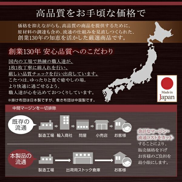 スーパSALE10倍＆4時間限定10％OFF こたつ こたつ布団 おしゃれ つやのあるシェニール織＆とろけるフランネル裏地こたつ布団 こたつ用掛け布団単品 5尺長方形(90×150cm)天板対応