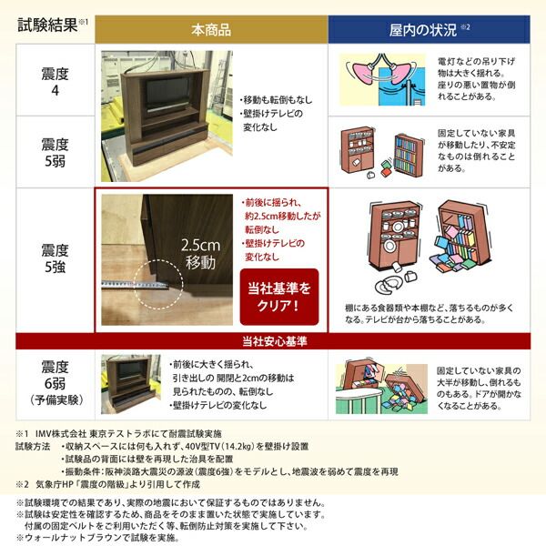 スーパSALE10倍＆4時間限定10％OFF リビング収納 チェスト キャビネット タンス テレビ台 壁掛け機能付きハイタイプTVボード