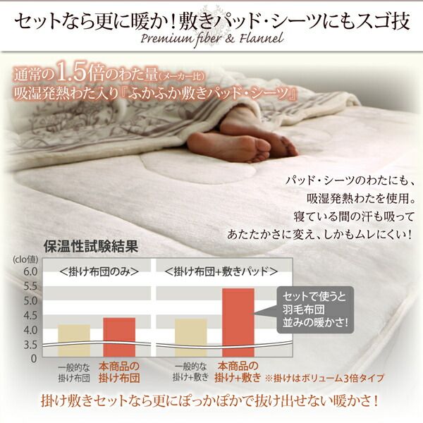 MITAS寝具SELECT 毛布 ケット 掛け布団 2枚合わせ プレミアムな肌触り 北欧モダンスタイル ボリュームが選べる毛布布団シリーズ 毛布掛布団単品 高吸湿発熱わた入り ボリューム3倍タイプ クイーン