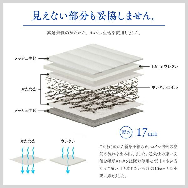 スーパSALE10倍＆4時間限定10％OFF MITAS寝具SELECT 敷き布団 マットレス 国産 高通気性ボンネルコイルマットレス セミシングル
