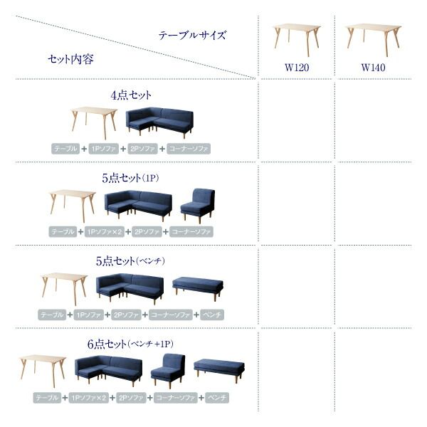 スーパSALE10倍＆4時間限定10％OFF ダイニングセット（テーブル&ソファ） 座り心地にこだわったポケットコイルリビングダイニング 4人 5点セット(テーブル+2Pソファ1脚+1Pソファ2脚+コーナーソファ1脚) W140