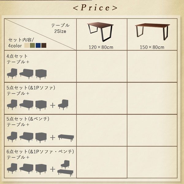 スーパSALE10倍＆4時間限定10％OFF ダイニングセット（テーブル&ソファ） 座り心地にこだわったポケットコイルリビングダイニング 3人 4点セット(テーブル+2Pソファ1脚+1Pソファ1脚+コーナーソファ1脚) W120
