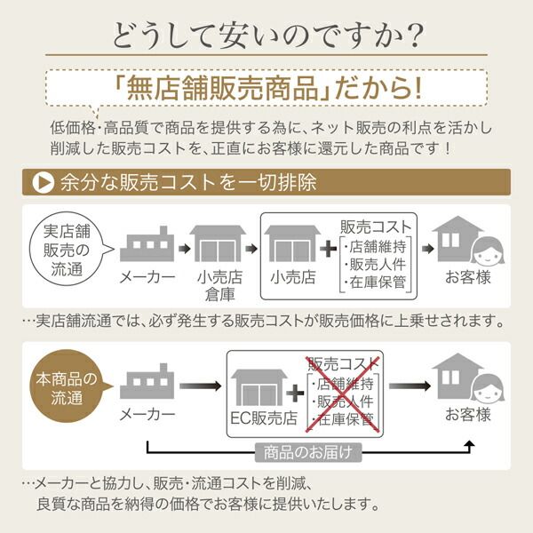 スーパSALE10倍＆4時間限定10％OFF ダイニングチェア ダイニング 体に馴染むカーブデザインチェアのプレミアムダイニングシシリーズ ダイニングチェア 2脚組