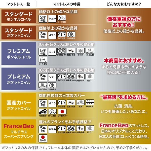 マラソン10倍中 ワンルーム コンパクト おしゃれ セミダブル シンプル フロア ローベッド スタンダードボンネルコイルマットレス付き セミダブル