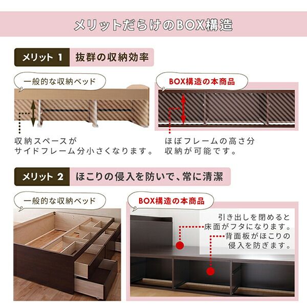 スーパSALE10倍＆4時間限定10％OFF MITAS寝具SELECT ベッド ベット 収納付きベッド セミシングル 宮付き 大容量 一人暮らし おしゃれ コンパクト 子供 女性 180 キッズ ベビー 日本製 お客様組立 薄型スタンダードボンネルコイルマットレス付 セミシングル ショート丈