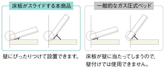 マラソン10倍中 ベッド  跳ね上げベッド 大容量収納 プレミアムボンネルコイルマットレス付き 横開き セミダブル