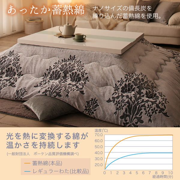 スーパSALE10倍＆4時間限定10％OFF ダマスク柄フランネルこたつ布団 掛布団&敷布団2点セット 4尺長方形(80×120cm)天板対応