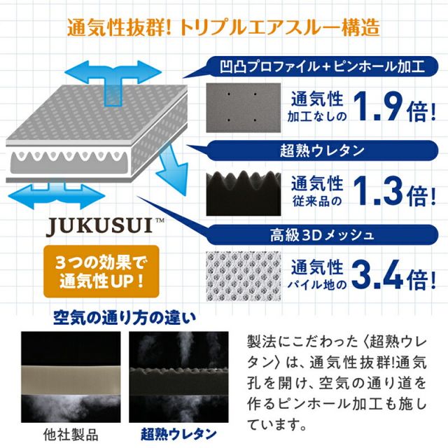 スーパSALE10倍＆4時間限定10％OFF MITAS寝具SELECT マットレス ワイドキング 連結 ファミリー 大きい 大きいサイズ 子供 家族 5人 4人 3人 布団 敷き布団 敷布団 コンパクト 収納 3つ折り 三つ折り 折りたたみ 極厚 抗菌 防臭 防ダニ 洗える 通気性 腰 幅240cm 厚さ12cm