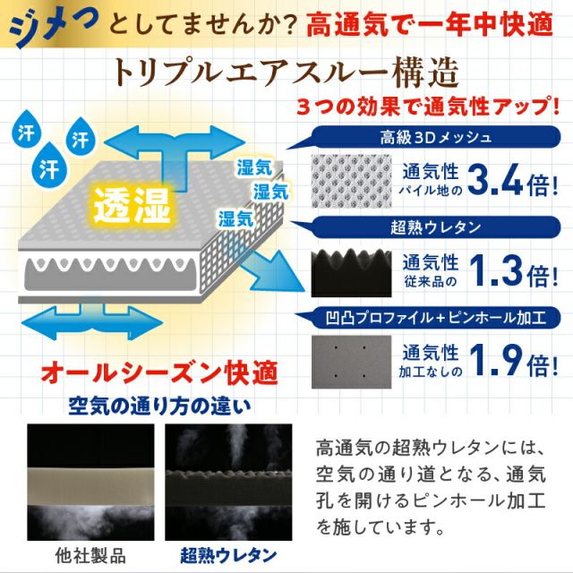 スーパSALE10倍＆4時間限定10％OFF MITAS寝具SELECT マットレス ダブル 布団 高反発 高反発マットレス 敷き布団 敷布団 コンパクト 収納 3つ折り 三つ折り 折りたたみ 極厚 かため 抗菌 防臭 防ダニ 洗える 通気性 腰 白 黒 おしゃれ エアースルー ダブル 厚さ10cm
