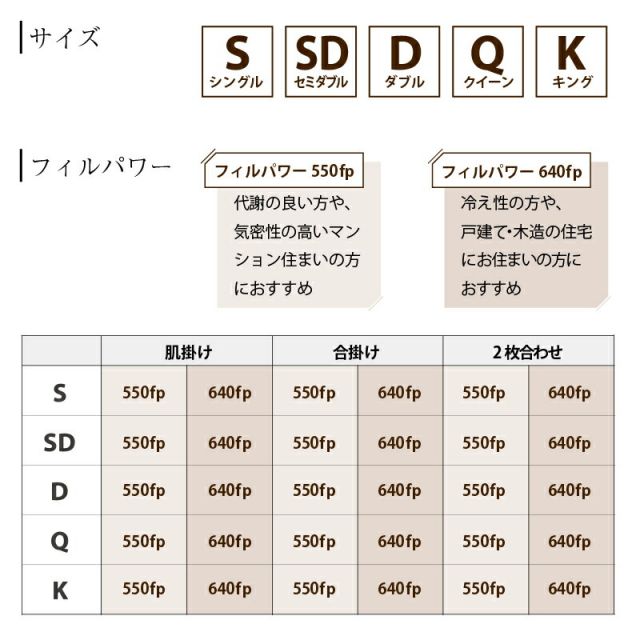 スーパSALE10倍＆4時間限定10％OFF MITAS寝具SELECT 羽毛布団 ダブル 羽毛 布団 日本製 防ダニ 国産 国内洗浄 春用 秋用 快適 羽毛ふとん 合い掛け布団 掛け布団 掛布団 抗菌  三ツ星ニューゴールドラベル フィルパワー 640fp 合掛け 単品 ダブル