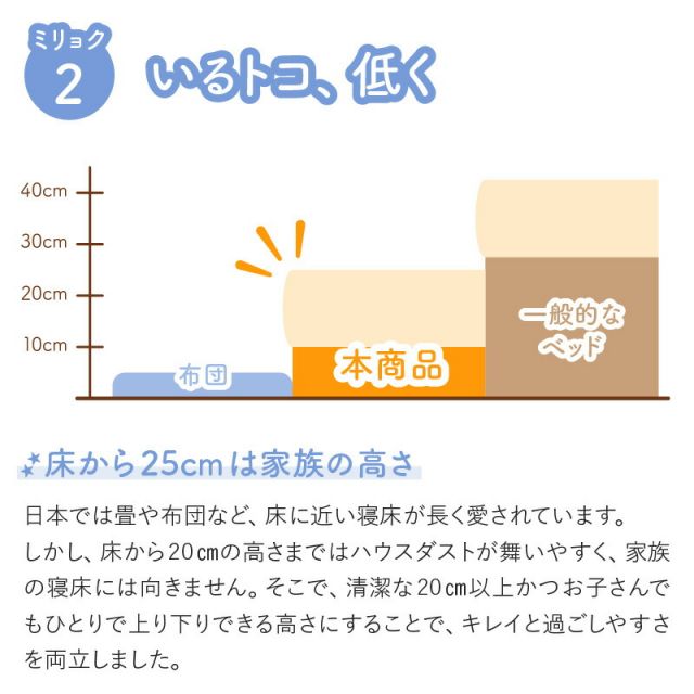 マラソン10倍中 ベッド ロータイプ フロアベッド ローベッド セミダブルベッド ダブルベッド 連結 すのこ 天然木 ベッドフレーム ファミリーベッド 木製 宮付き コンセント付 すのこベッド 敷布団付き WK260（SD＋D）