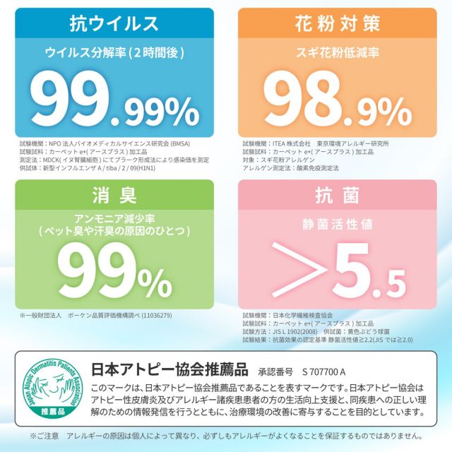 スーパSALE10倍＆4時間限定10％OFF ラグ おしゃれ ラグマット 絨毯 マット ラグカーペット カーペット ラグ 秋 冬 ホットカーペット対応 リビング 床暖房対応 北欧柄の国産高機能ラグ 190×190cm