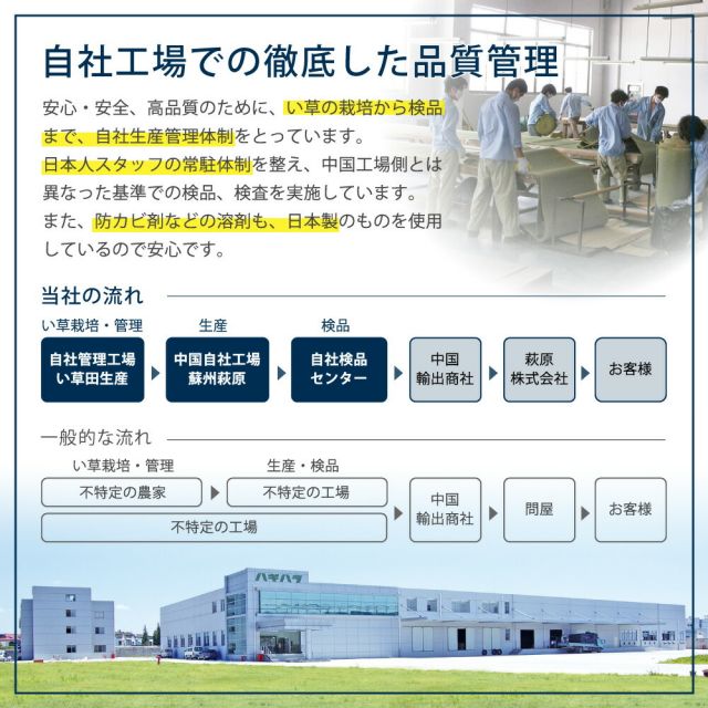 置き畳 畳 マット い草 調湿 湿気 カビ防止 置き畳み ユニット ユニット畳 フローリング 敷くだけ すき間のできにくい置き畳  同色6枚セット 82×82×1.5cm