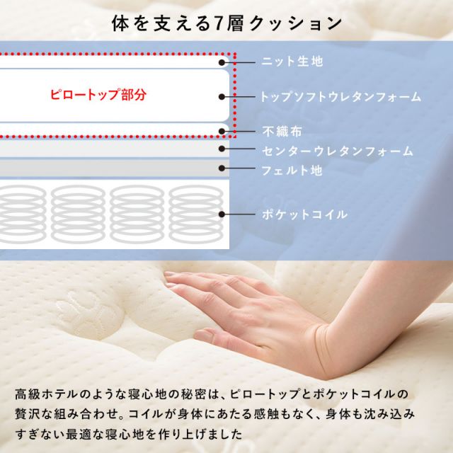 マラソン10倍中 ポケットコイルマットレスベッド セミシングルショート