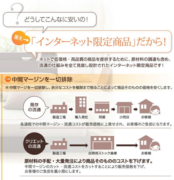 棚・コンセント付きフロアベッド スタンダードボンネルコイルマットレス付き セミダブル 組立設置付