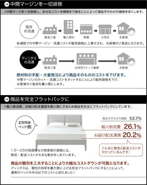 スーパSALE10倍＆4時間限定10％OFF 照明&隠し収納付き!モダンデザインフロアベッド 国産カバーポケットコイルマットレス付き ダブル 組立設置付