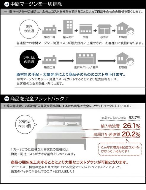 スーパSALE10倍＆4時間限定10％OFF 照明&隠し収納付き/モダンデザインフロアベッド マルチラススーパースプリングマットレス付き ダブル 組立設置付
