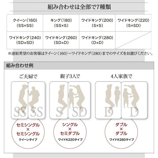 スーパSALE10倍＆4時間限定10％OFF ファミリーベッド 連結ベッド 大型ベッド ファミリー ベッド 連結 家族ベッド ローベッド フロアベッド 北欧 おしゃれ スタンダードボンネルコイル マットレス付き  ワイドK260(SD+D) 組立設置付