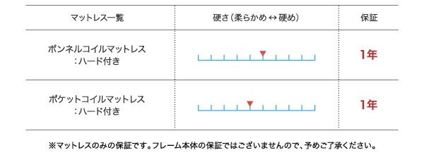 スーパSALE10倍＆4時間限定10％OFF 収納付きベッド シングルベッド セミダブルベッド 収納 収納付き 収納ベッド 大容量 収納ボックス 布団 薄型スタンダードポケットコイル マットレス付き 横開き セミシングル ショート丈 深さラージ 組立設置付