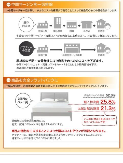スーパSALE10倍＆4時間限定10％OFF ずっと使える・将来分割出来る・シンプルデザイン大型フロアベッド スタンダードボンネルコイルマットレス付き ワイドK220(S+SD) 組立設置付