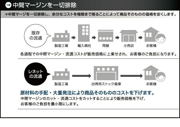 スーパSALE10倍＆4時間限定10％OFF シンプルデザイン/ヘッドボードレスフロアベッド スタンダードポケットコイルマットレス付き シングル 組立設置付