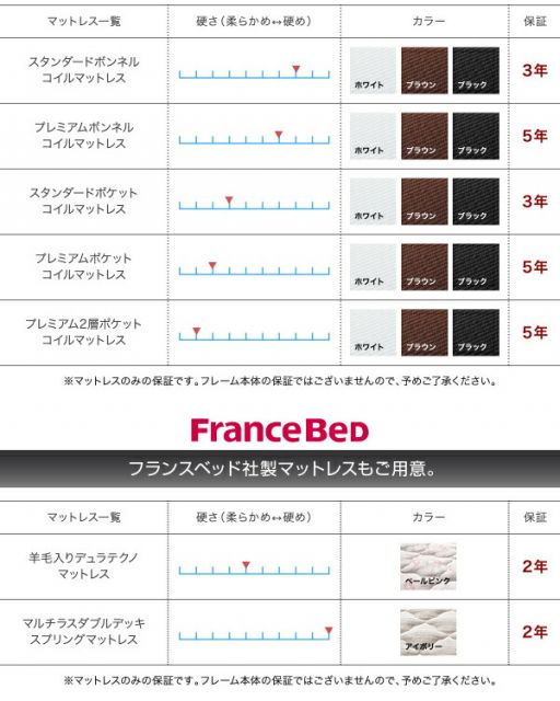 スーパSALE10倍＆4時間限定10％OFF モダンデザインベッド スタンダードポケットコイルマットレス付き クイーン(Q×1） 組立設置付