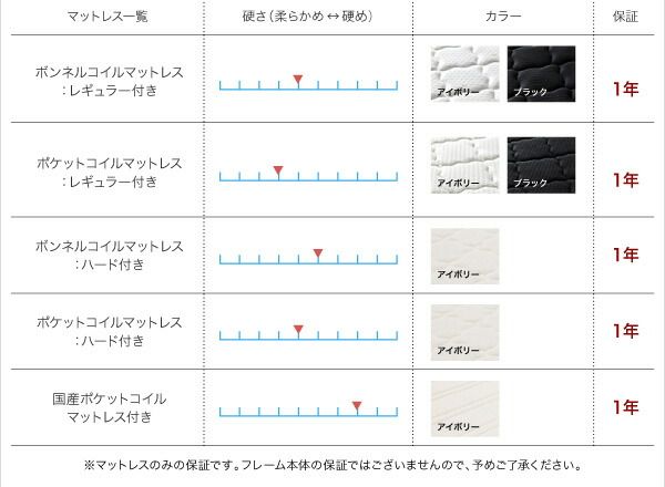 スーパSALE10倍＆4時間限定10％OFF ソフトレザーフロアベッド マルチラススーパースプリングマットレス付き ダブル 組立設置付
