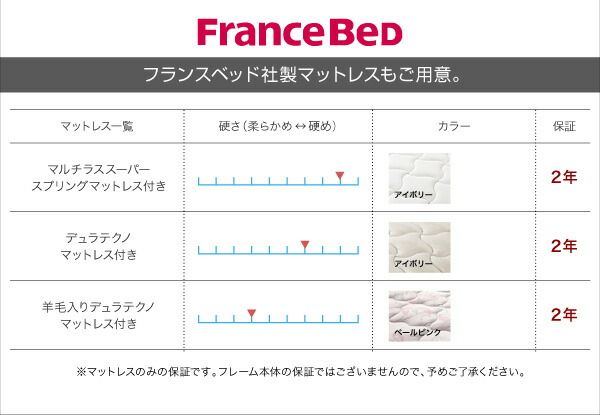 スーパSALE10倍＆4時間限定10％OFF ソフトレザーフロアベッド マルチラススーパースプリングマットレス付き ダブル 組立設置付