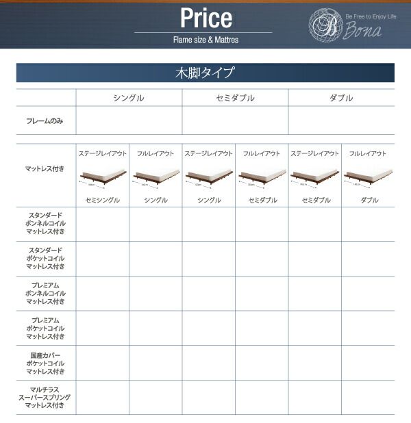 スーパSALE10倍＆4時間限定10％OFF デザインボードベッド スタンダードポケットコイルマットレス付き 木脚タイプ フルレイアウト ダブル フレーム幅140 組立設置付