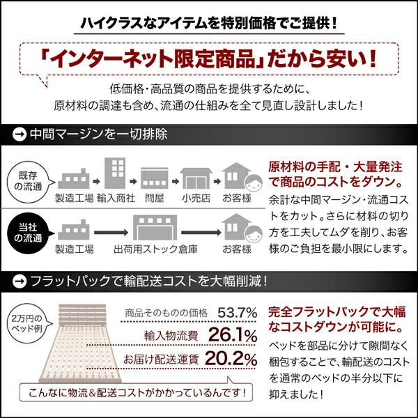 スーパSALE10倍＆4時間限定10％OFF ベッド 収納付きベッド フィッツ マットレス付き 収納 収納付 収納ベッド 大容量 収納ボックス 引き出し 布団 敷き布団 おしゃれ 薄型プレミアムボンネルコイルマットレス付 引出し4杯 ロータイプ セミダブル 組立設置付