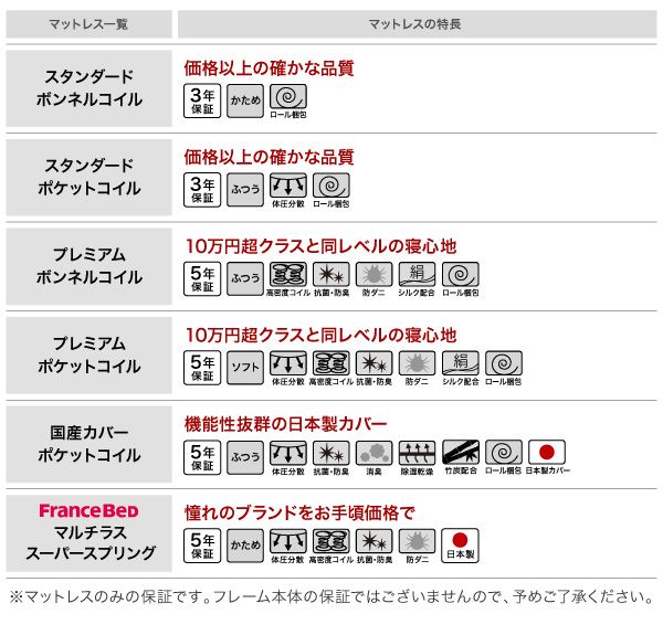 スーパSALE10倍＆4時間限定10％OFF モダンライト・棚・コンセント付きデザインフロアローベッド マルチラススーパースプリングマットレス付き セミダブル 組立設置付