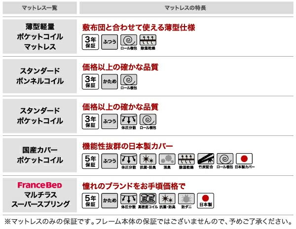 スーパSALE10倍＆4時間限定10％OFF ローからハイまで高さが変えられる6段階高さ調節 頑丈天然木すのこベッド 薄型軽量ポケットコイルマットレス付き セミダブル 組立設置付