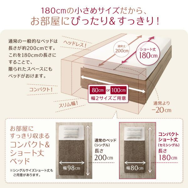 スーパSALE10倍＆4時間限定10％OFF 収納付きベッド 収納  引き出し付き コンパクト 180 ショート おしゃれ 狭い部屋 一人暮らし 子供部屋 薄型スタンダードポケットコイルマットレス付き セミシングル ショート丈 専用ボックスシーツ&敷パッド付 棚セット 組立設置付
