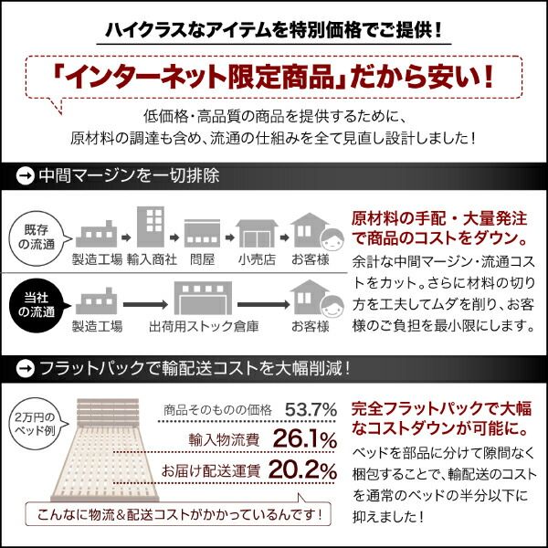 スーパSALE10倍＆4時間限定10％OFF 選べる引出収納付きシンプルデザインローベッド スタンダードボンネルコイルマットレス付き 引き出し4杯 セミダブル 組立設置付