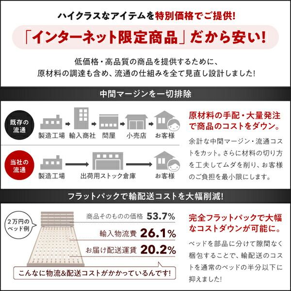 スーパSALE10倍＆4時間限定10％OFF 布団で寝られる おしゃれなヴィンテージ・モダン風 引き出し収納バイカラーベッド マルチラススーパースプリングマットレス付き 引き出し4杯 シングル 組立設置付