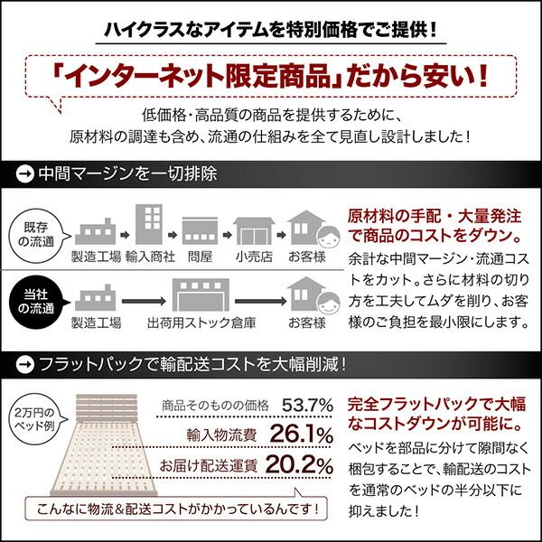 ヴィンテージデザイン 棚・コンセント付き収納ベッド マルチラススーパースプリングマットレス付き シングル 組立設置付