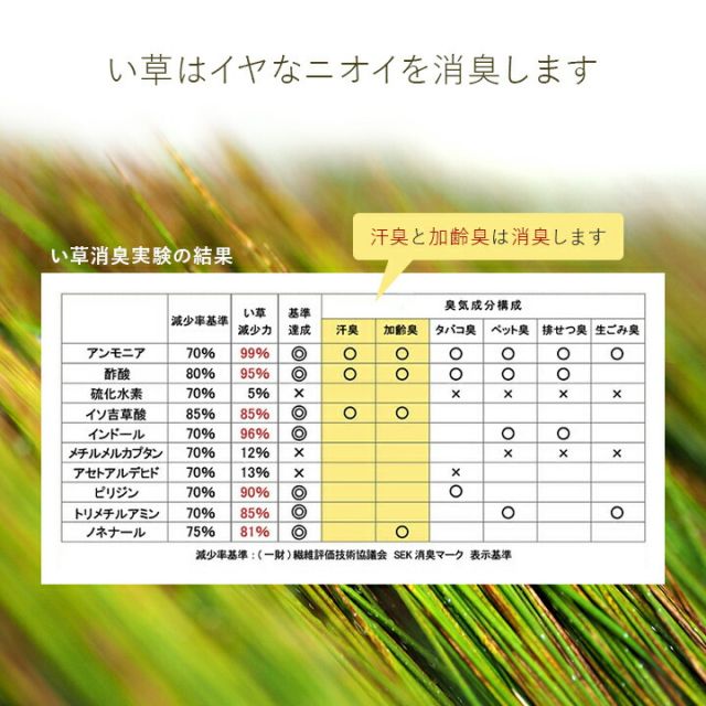 スーパSALE10倍＆4時間限定10％OFF 寝具 シーツ ベビーシーツ い草 医師との共同開発 吸湿 調湿効果 抗菌防臭 70×120cm