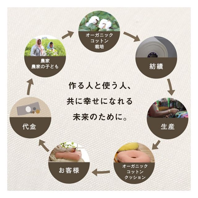 クッション シート 椅子 日本製 オーガニックコットン 綿100% 無地 洗える 約40×40cm