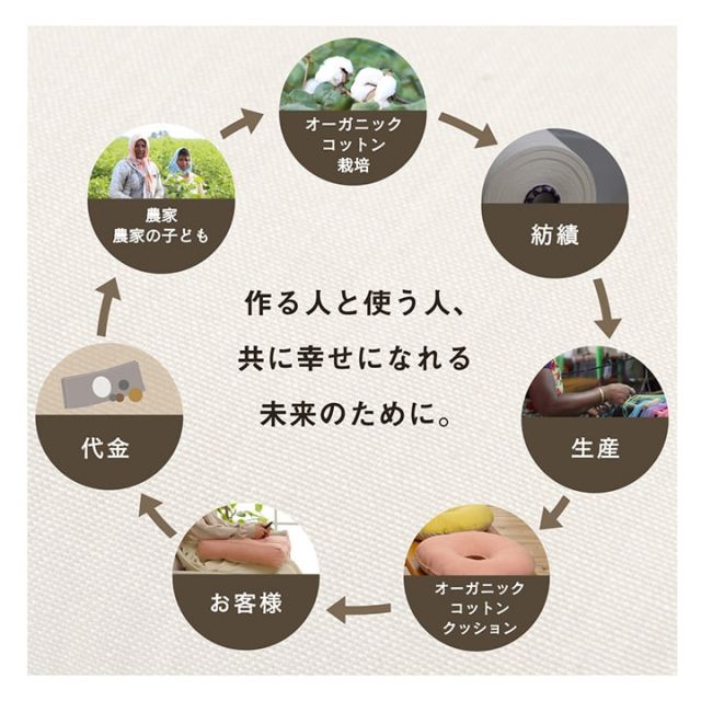 スーパSALE10倍＆4時間限定10％OFF 車用クッション カークッション クッション オーガニックコットン 日本製 無地 シンプル 綿100% 消臭 約43×43cm